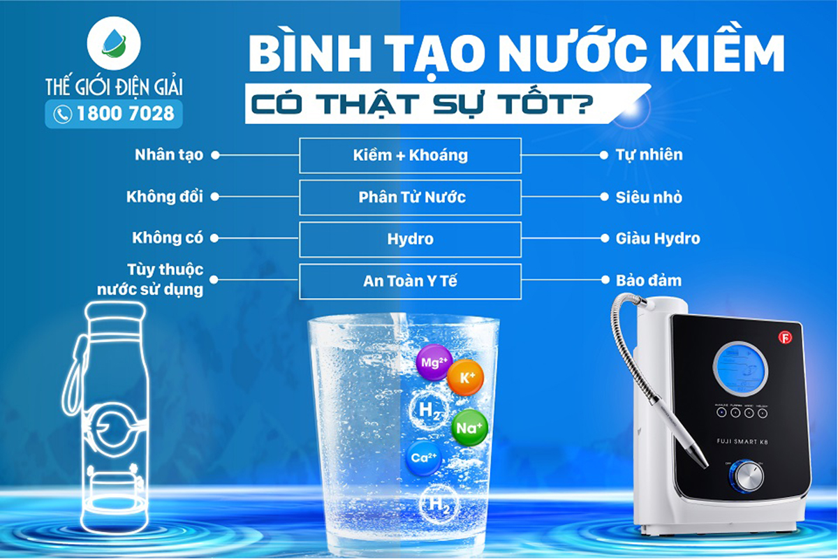 Bình nước tạo kiềm có thật sự tốt không?