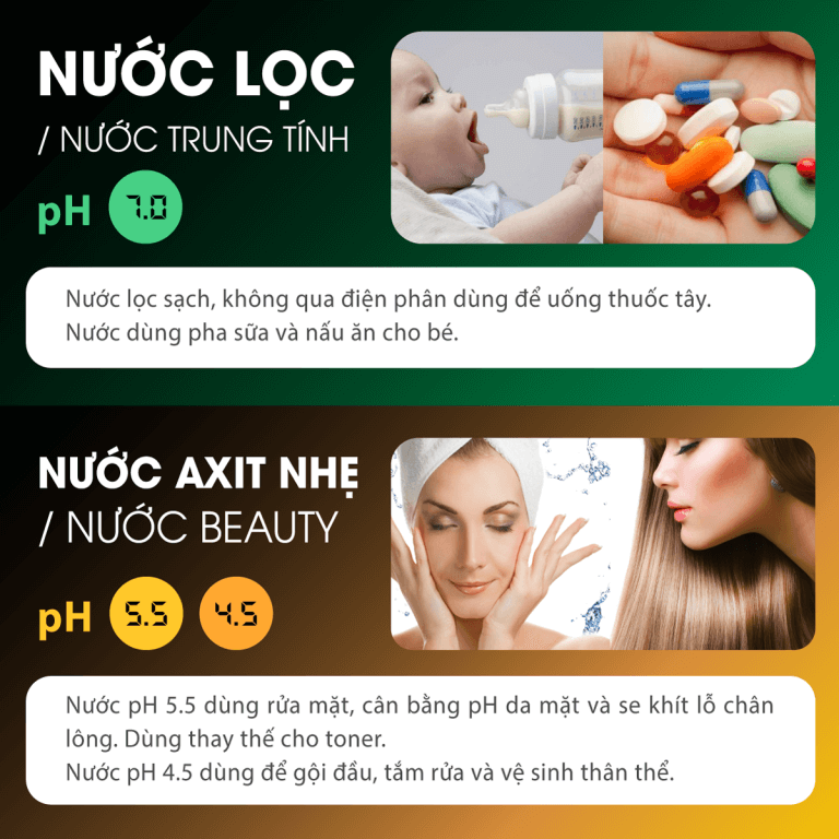 Công dụng của nước lọc trung tính & nước iON axit