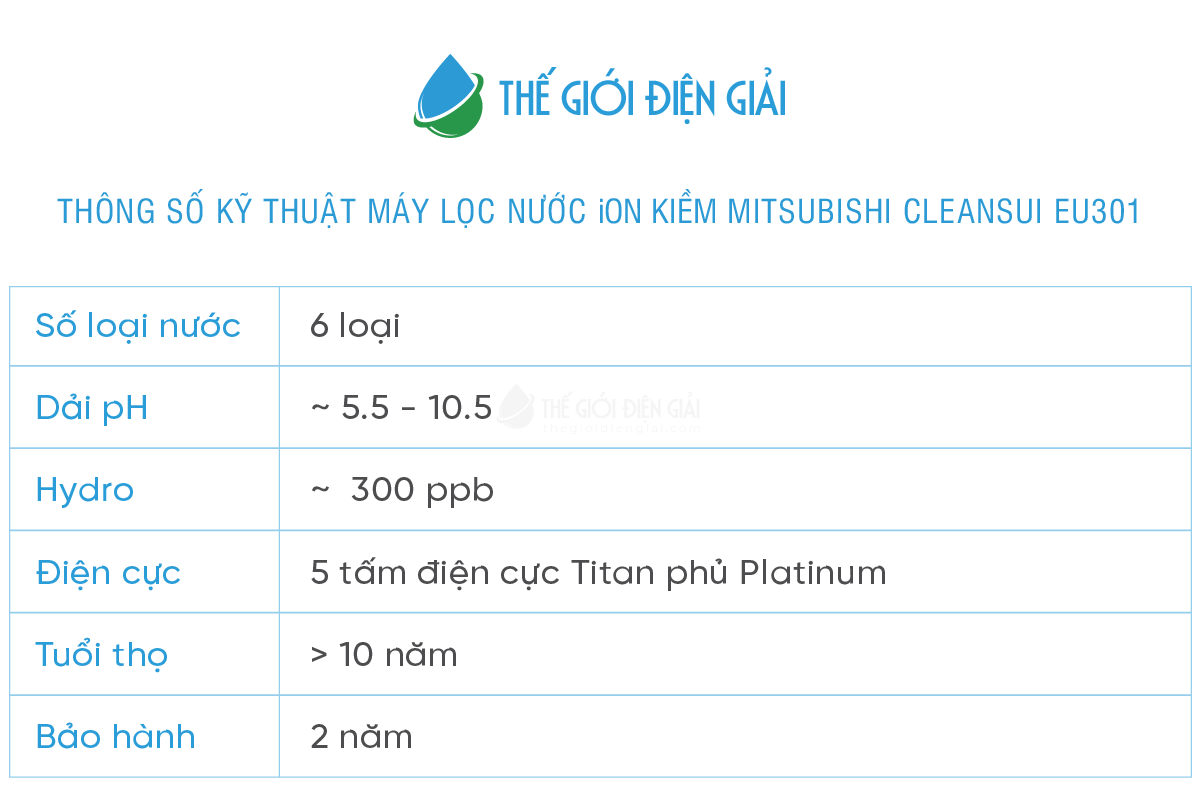 Thông số kỹ thuật máy lọc nước điện giải ion kiềm Mitsubishi Cleansui EU301