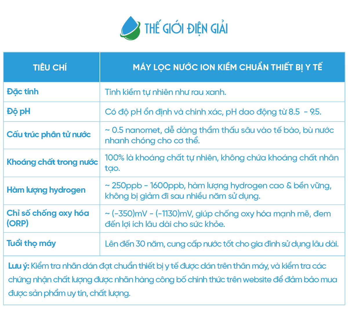 Tiêu chí đánh giá máy lọc nước điện giải ion kiềm đạt chuẩn thiết bị y tế