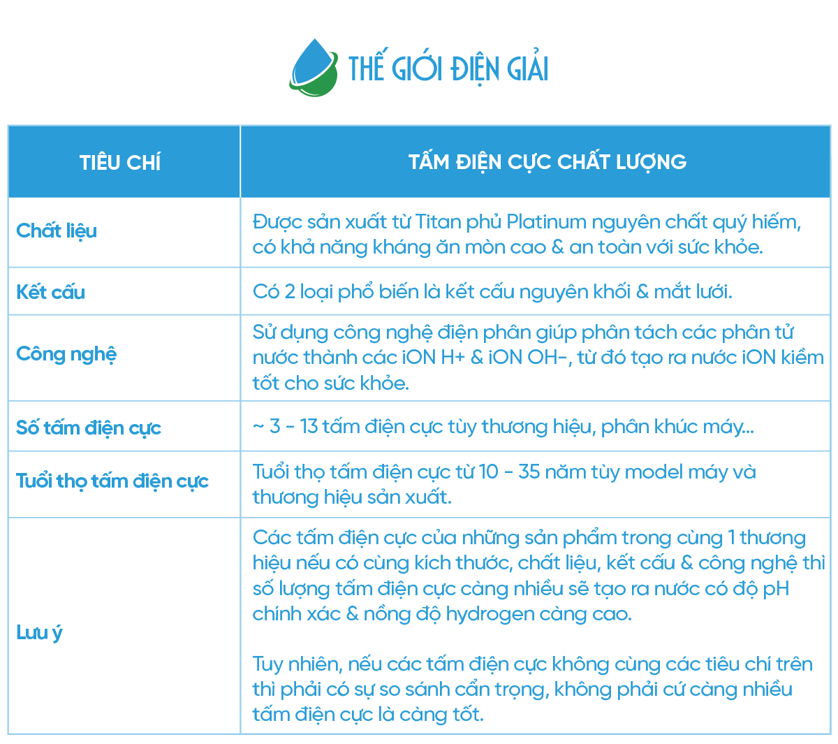 Tiêu chí lựa chọn tấm điện cực chất lượng cao