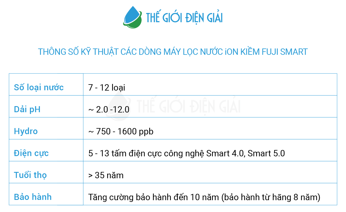 Thông số máy điện giải Fuji Smart