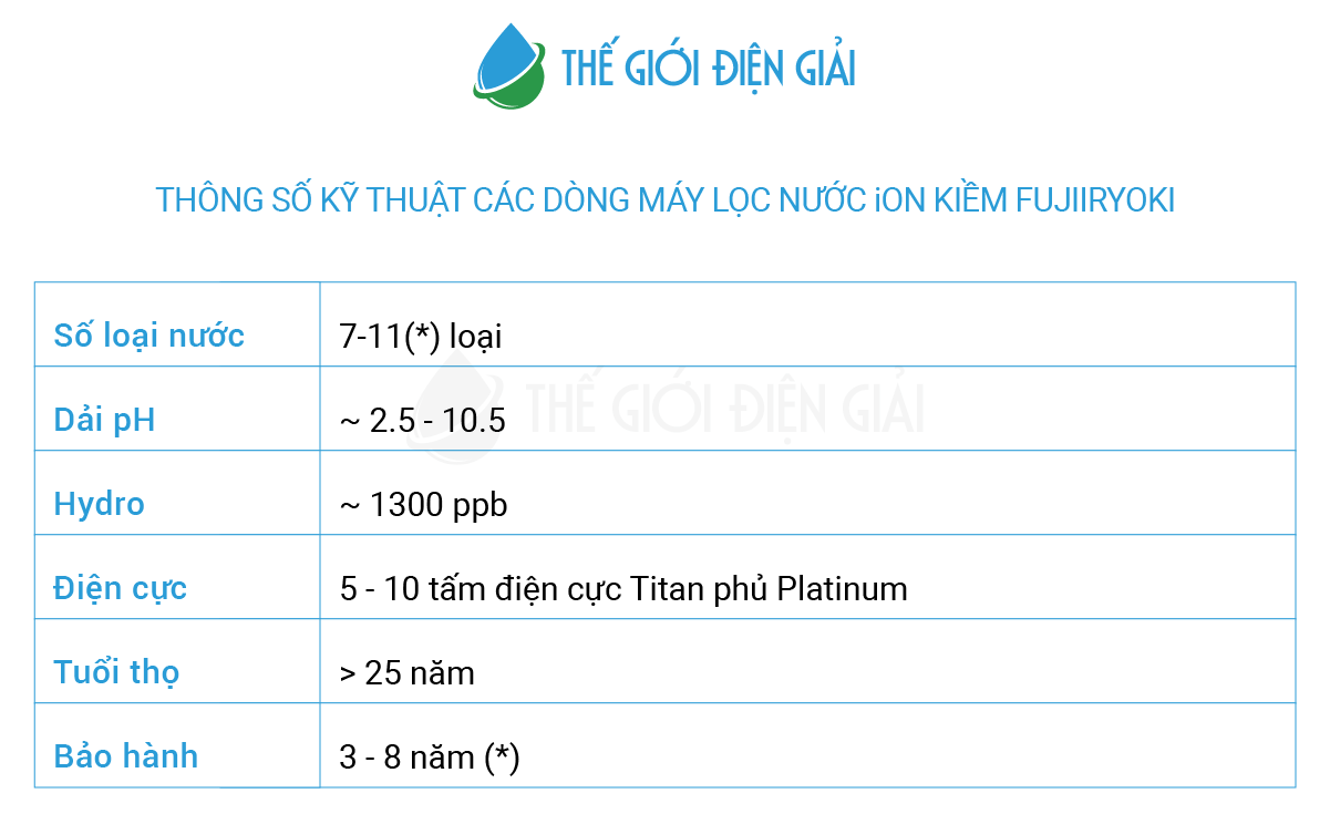 Thông số máy điện giải Fujiiryoki