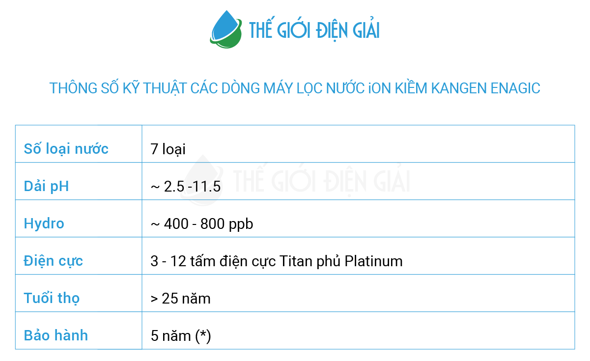 Thông số máy điện giải Kangen - Enagic