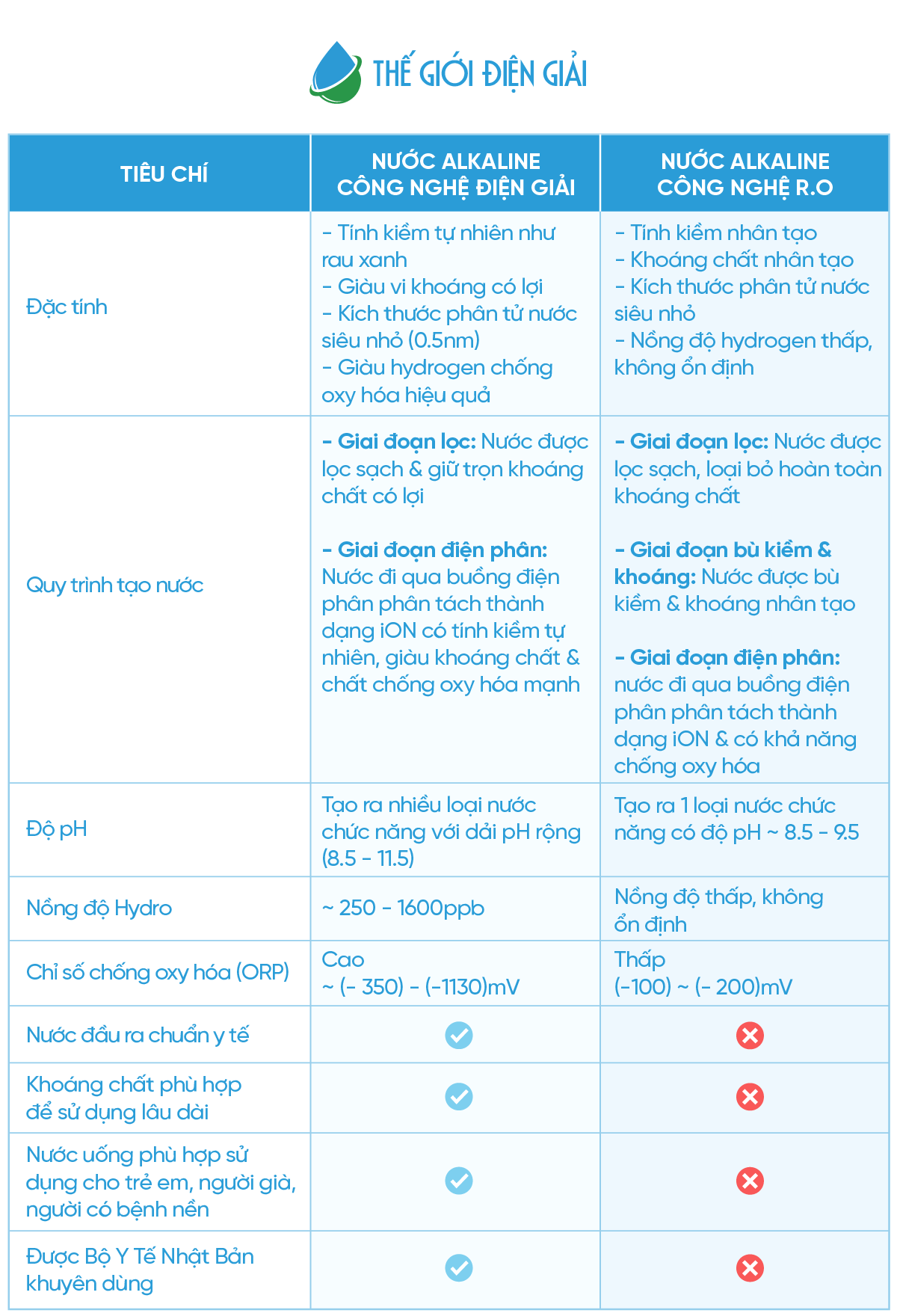 So sánh nước alkaline được tạo ra bởi công nghệ điện giải & công nghệ R.O