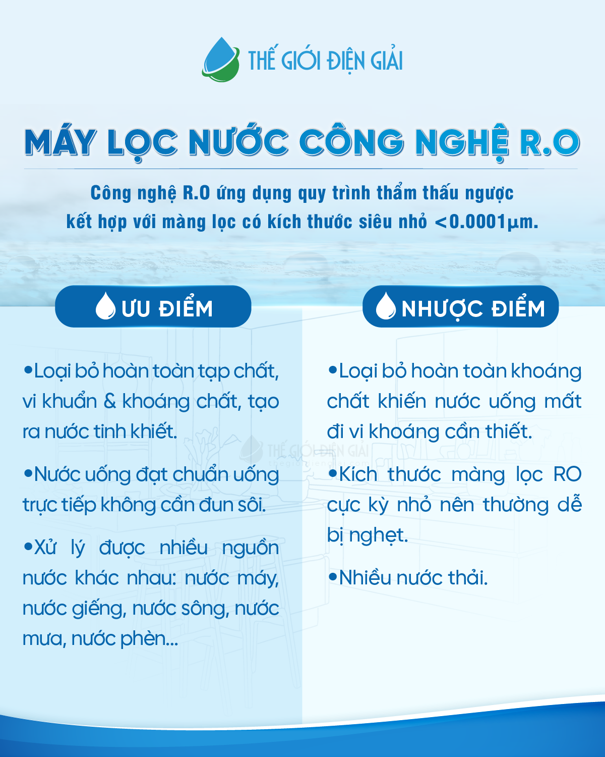 Tìm hiểu về máy lọc nước công nghệ R.O