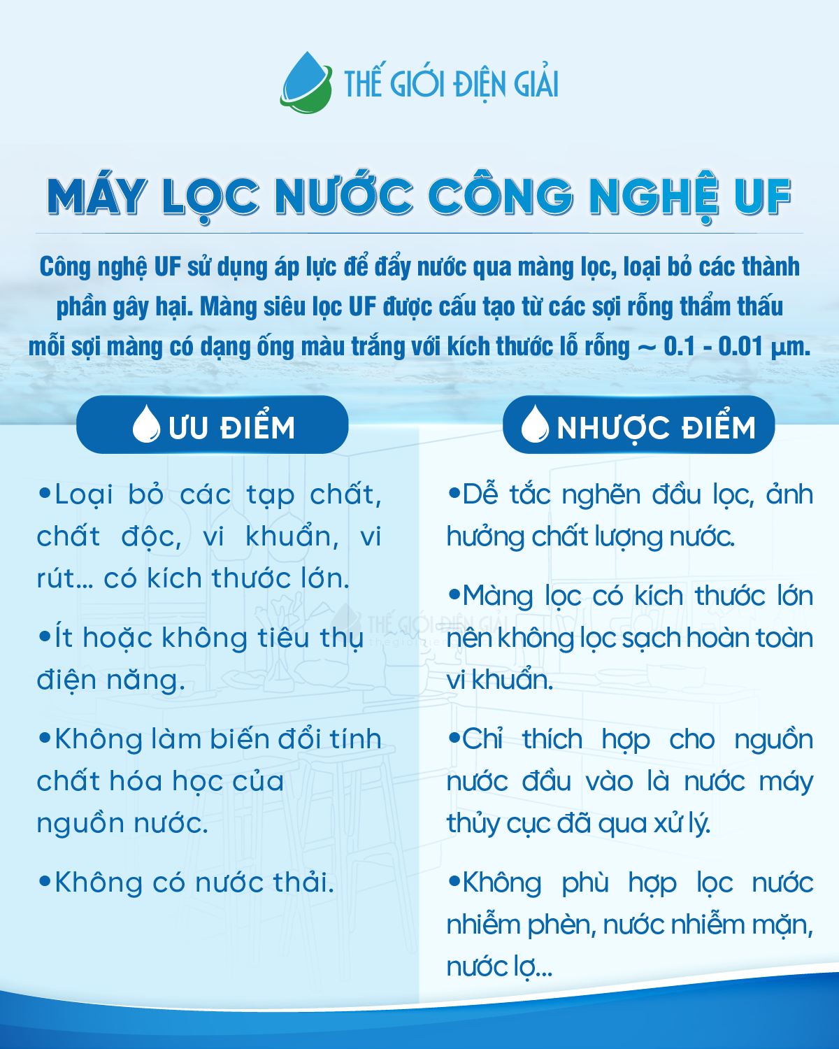 Tìm hiểu về máy lọc nước công nghệ UF