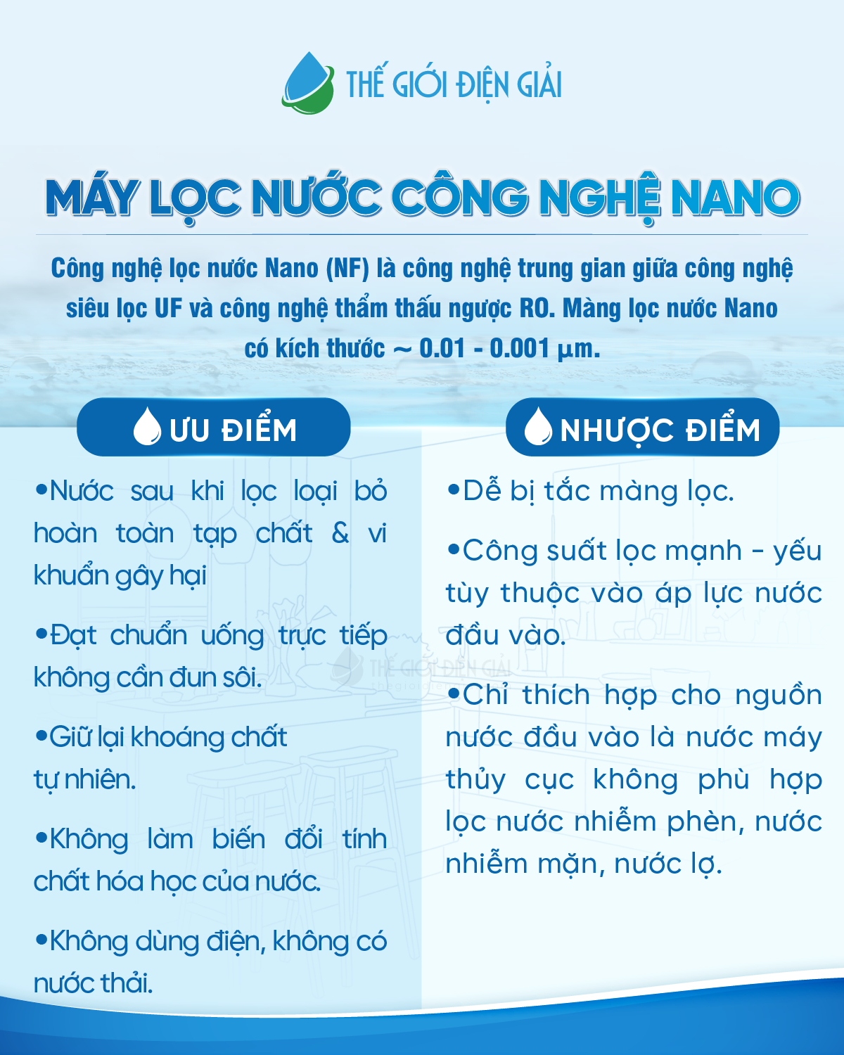 Tìm hiểu máy lọc nước công nghệ Nano