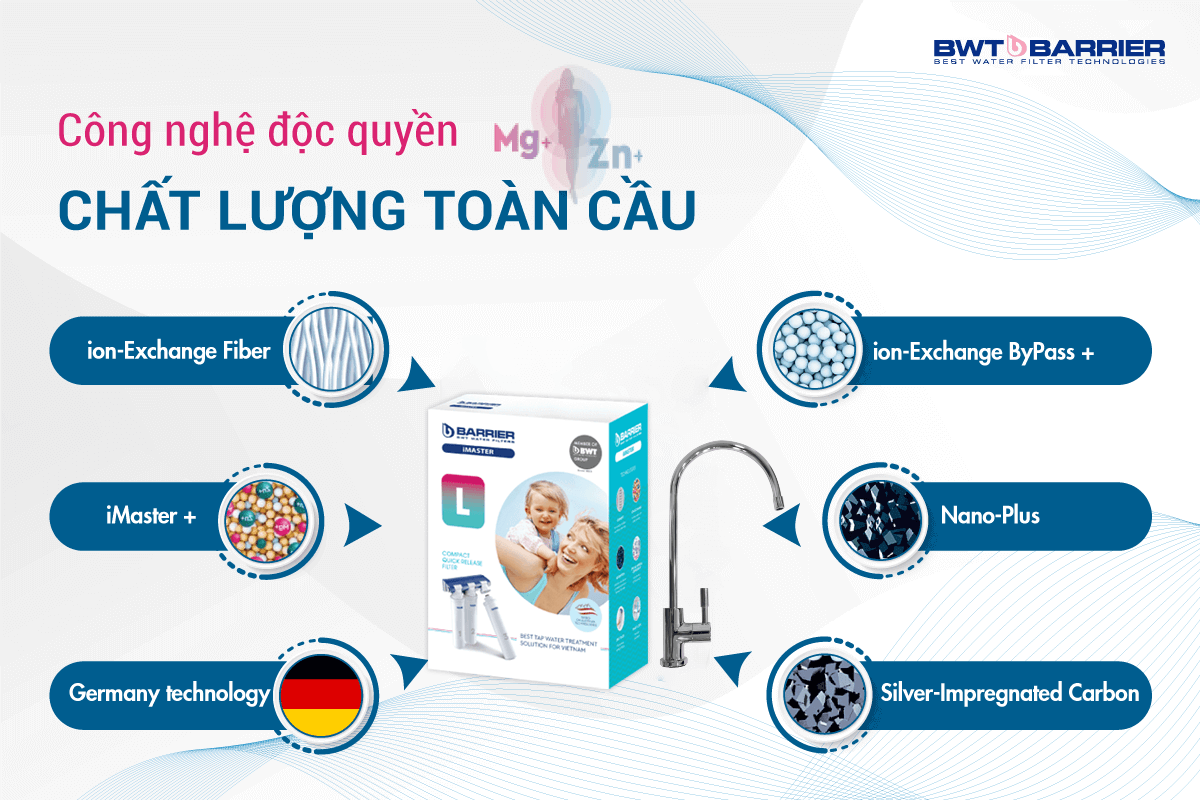 Máy lọc nước công nghệ Complex độc quyền của BWT Barrier iMaster