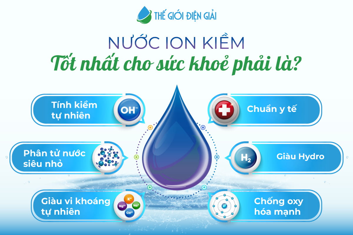 Các đặc tính của nước ion kiềm tốt cho sức khỏe