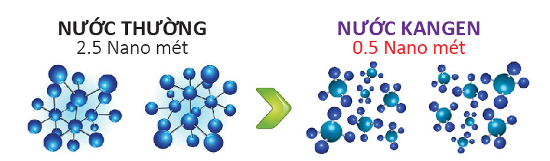 nước được lọc ra từ máy lọc nước nóng lạnh trực tiếp