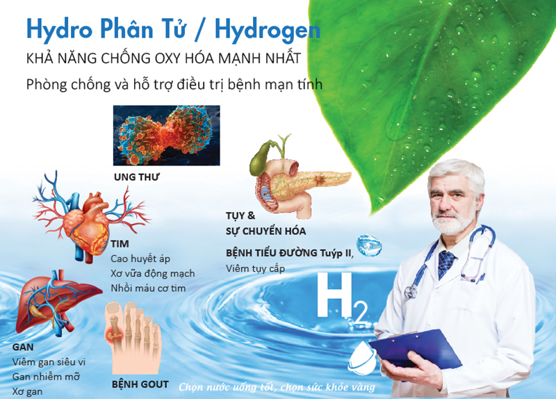 Hydrogen và tác dụng