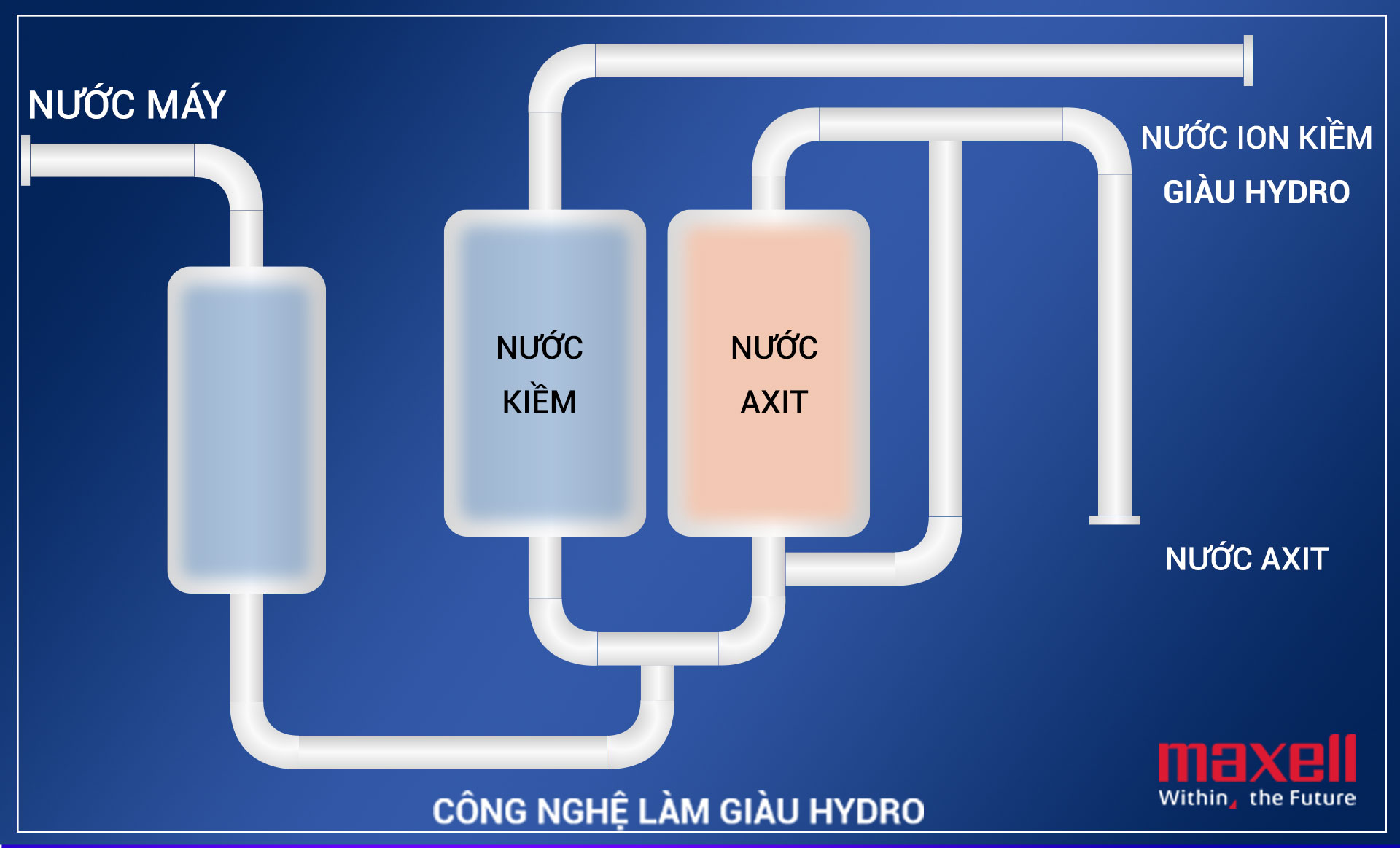 Máy lọc nước điện giải iON kiềm Atica MHW-H5(V) tạo nước ion kiềm như thế nào có an toàn không