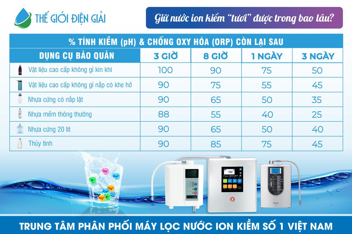 Nước ion kiềm giữ được tươi trong bao lâu?