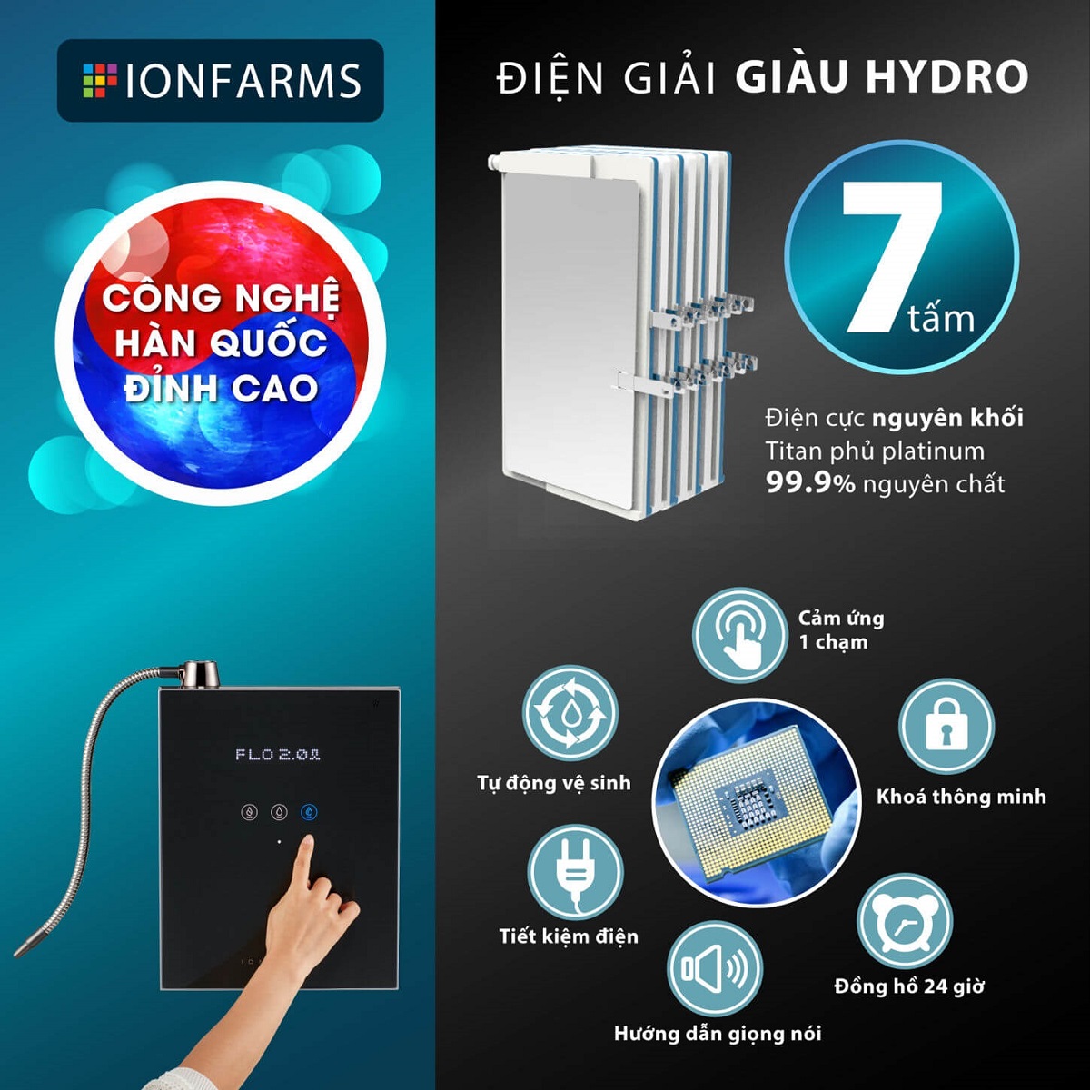 Công nghệ Hàn Quốc đỉnh cao của Ionfarms