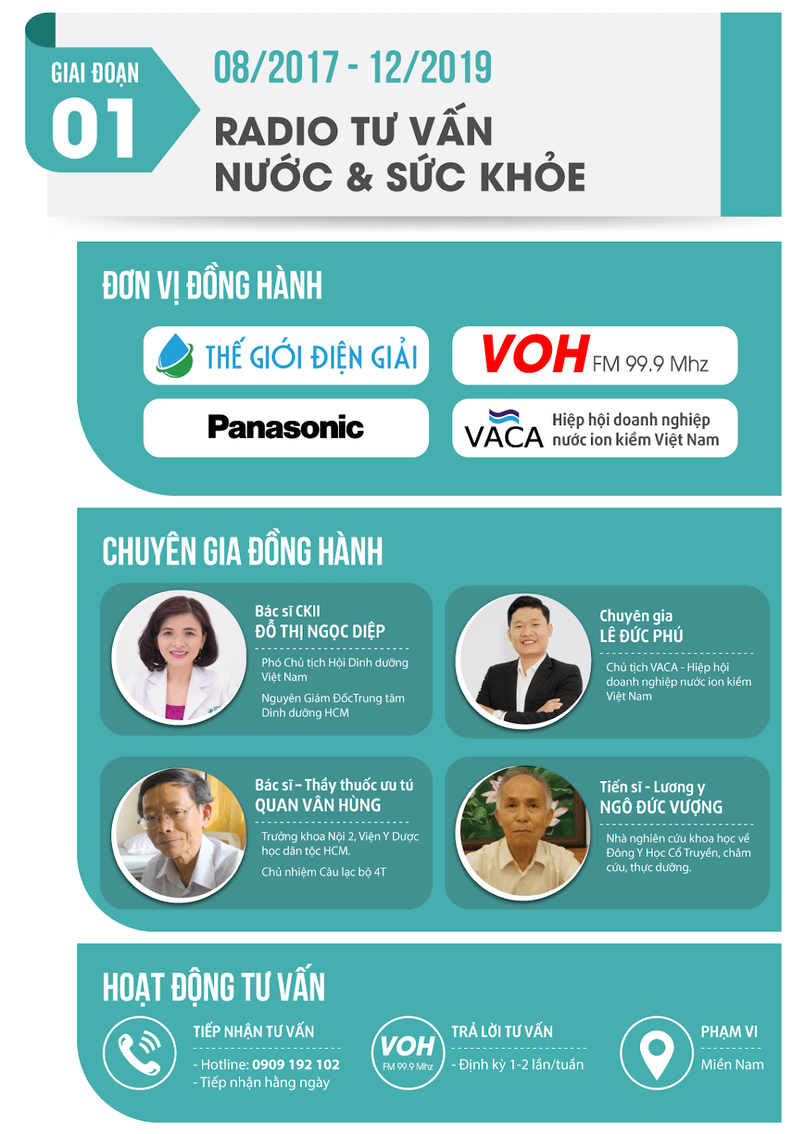 Dự án nước uống tốt sức khỏe vàng giai đoạn 1