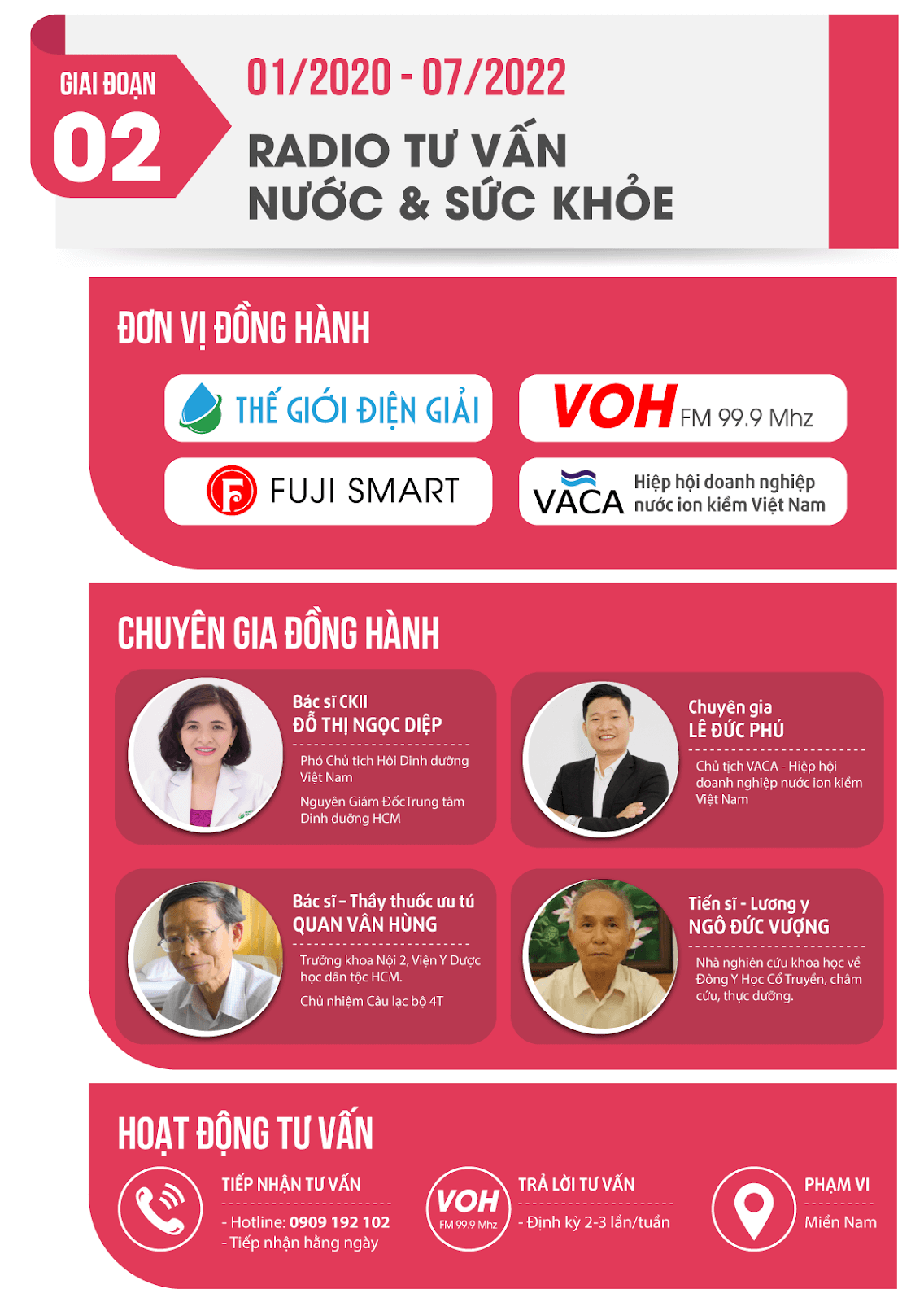 Dự án nước uống tốt sức khỏe vàng giai đoạn 2