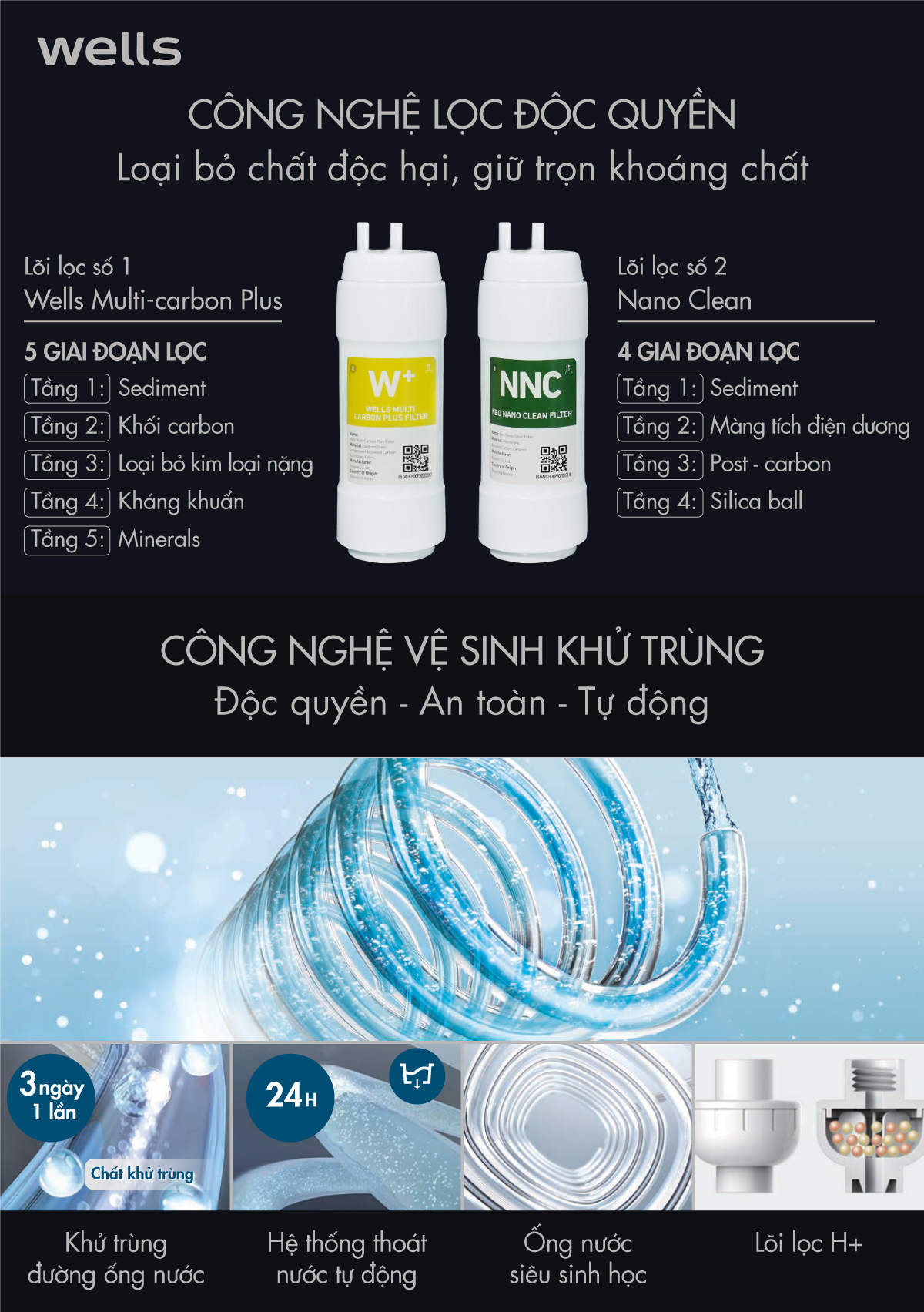 Máy lọc nước nóng lạnh cao cấp Wells The One dẫn đầu công nghệ