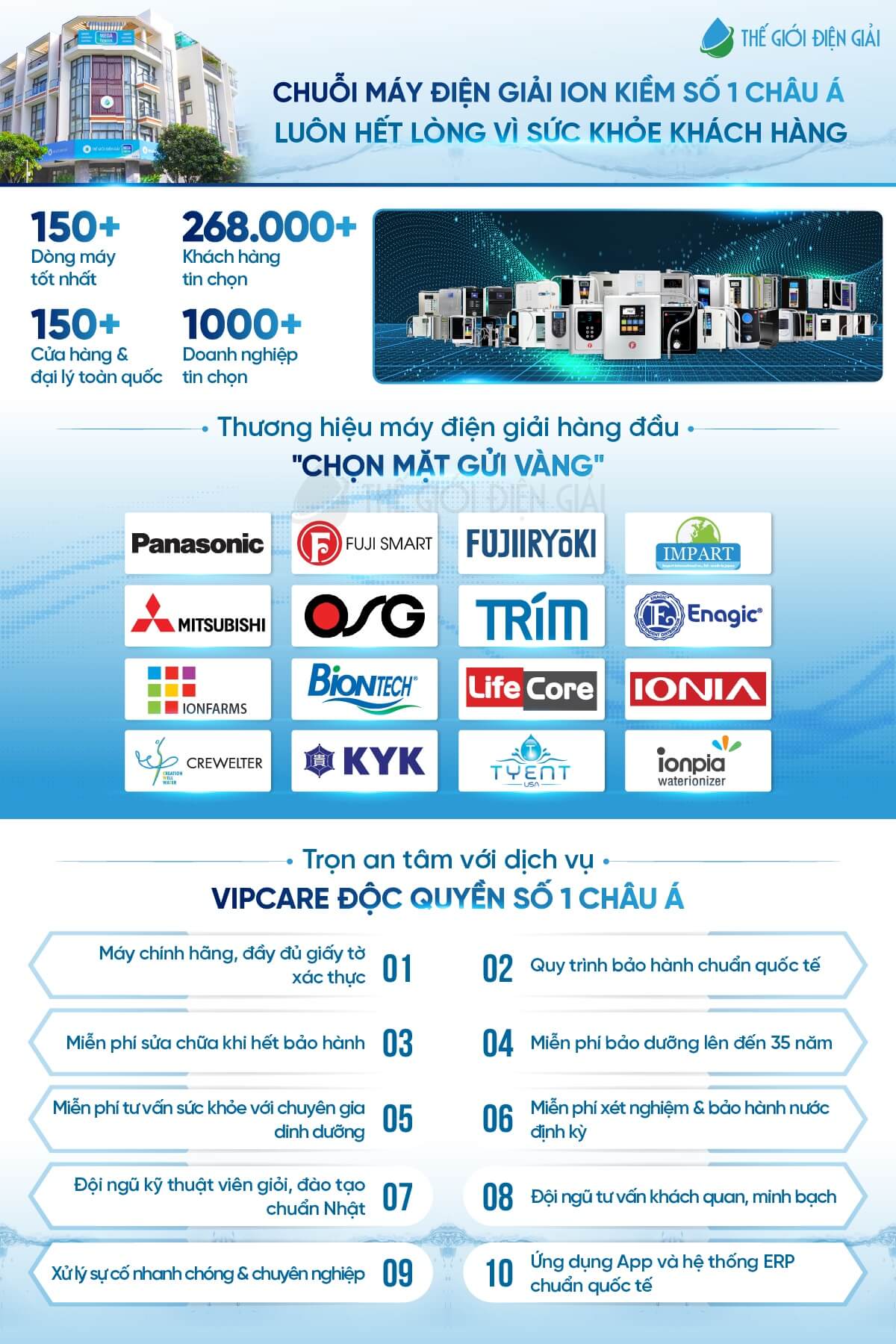 Thế Giới Điện Giải - Tập đoàn chuyên phân phối máy điện giải hàng đầu châu Á