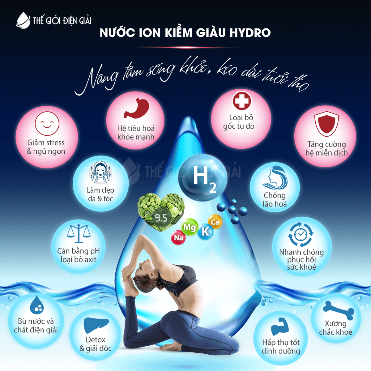 Nước điện giải ion kiềm giàu hydro đem đến nhiều lợi ích tuyệt vời cho sức khỏe
