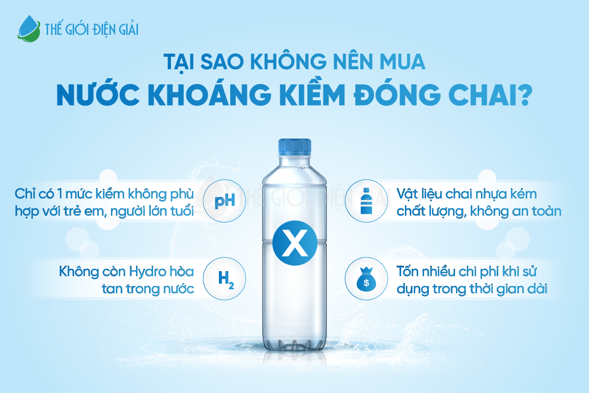 Nước khoáng kiềm (nước ion kiềm) đóng chai tiềm ẩn nhiều rủi ro nguy hiểm