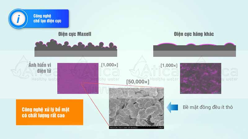 điện cực của máy lọc nước điện giải ion kiềm atica Silver như thế nào tốt không