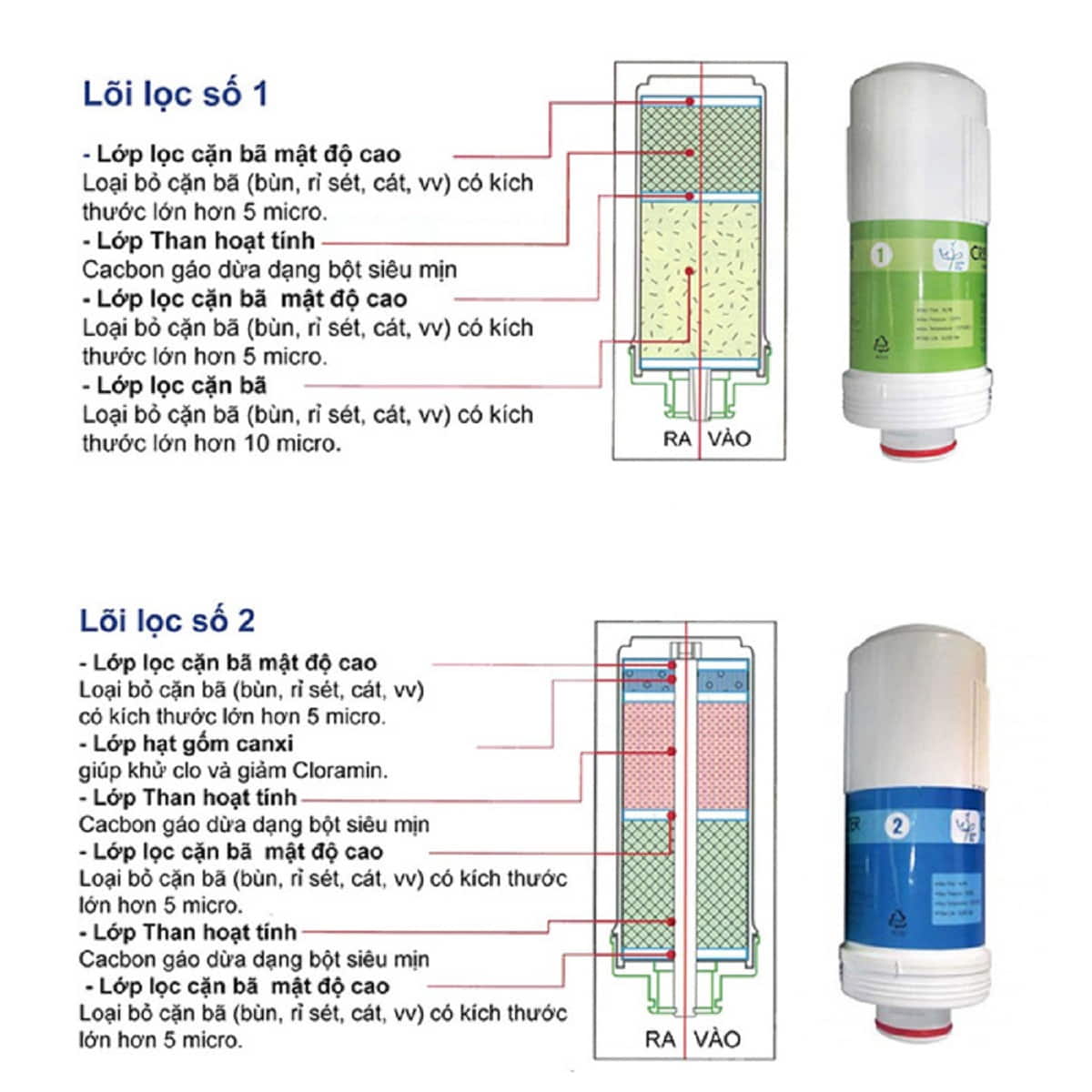 bộ lọc máy lọc nước điện giải ion kiềm