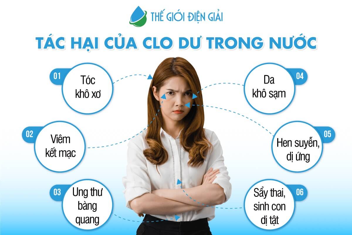 tác hại của Clo dư trong nước như thế nào?