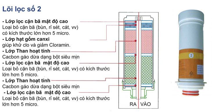 lõi lọc tinh số 2 của máy lọc nước điện giải iON kiềm Crewelter Enkion 7