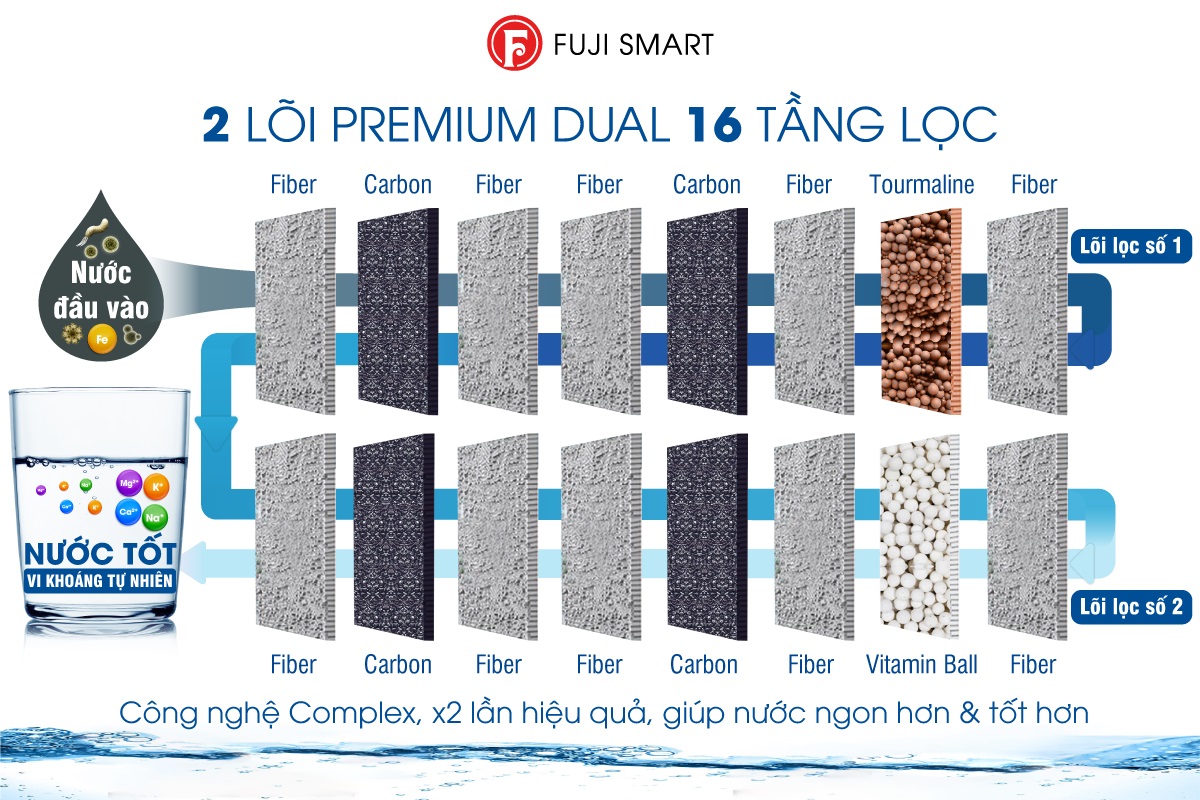 Máy lọc nước ion kiềm có tốt và nên mua không?