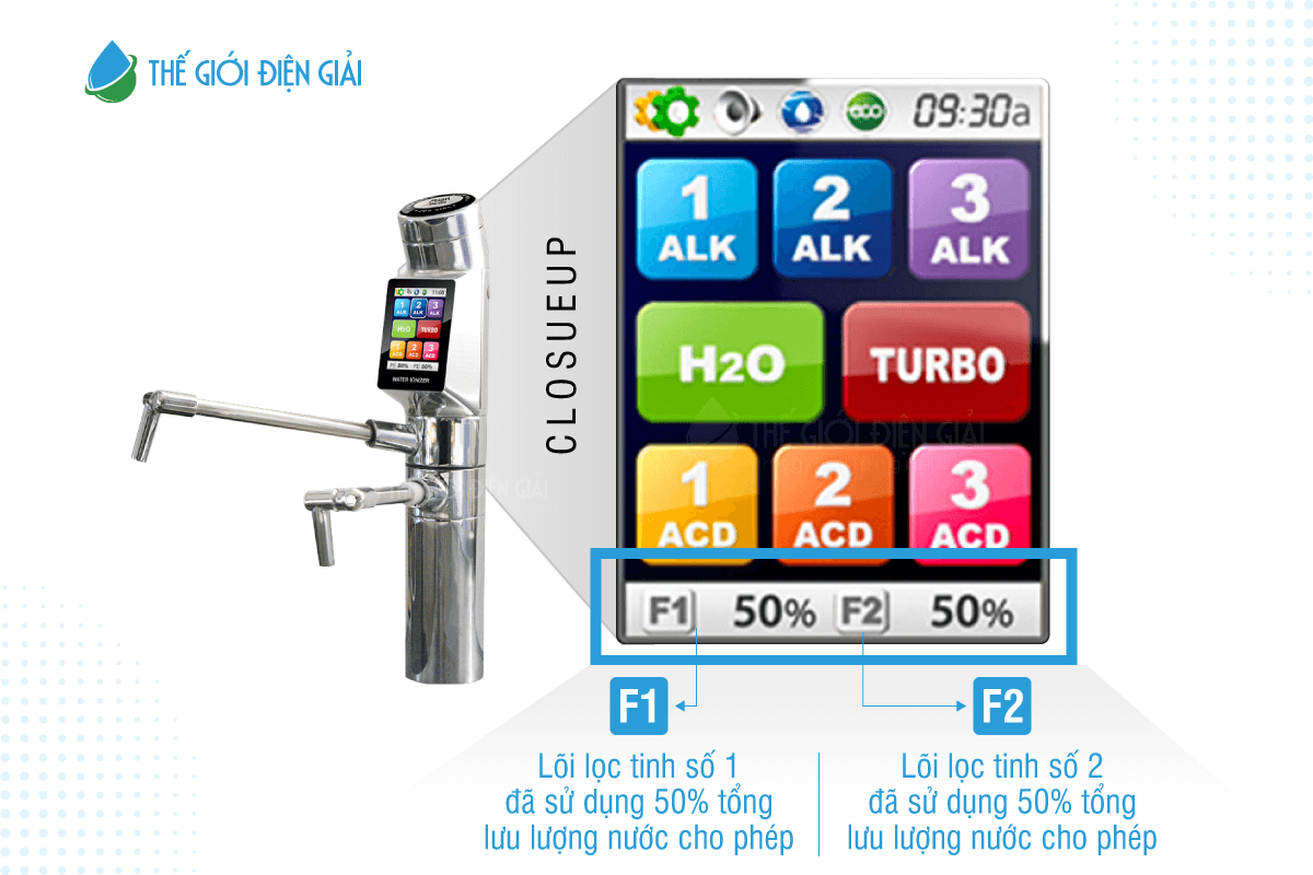 tuổi thọ lõi lọc máy lọc nước điện giải ion kiềm Tyent Uce 9000T hiển thị ngay trên màn hình