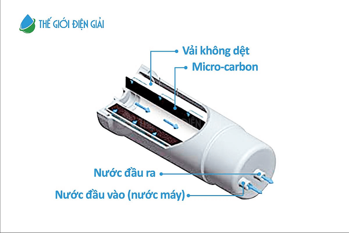 Giá lõi lọc máy điện giải Trimion Gracia chính hãng bao nhiêu?