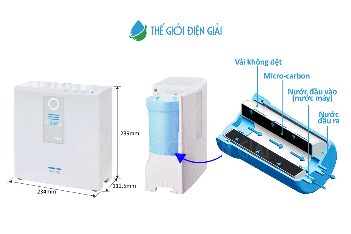 Giá thay lõi lọc máy lọc nước điện giải ion kiềm Trimion Hyper bao nhiêu? Mua ở đâu tốt nhất?