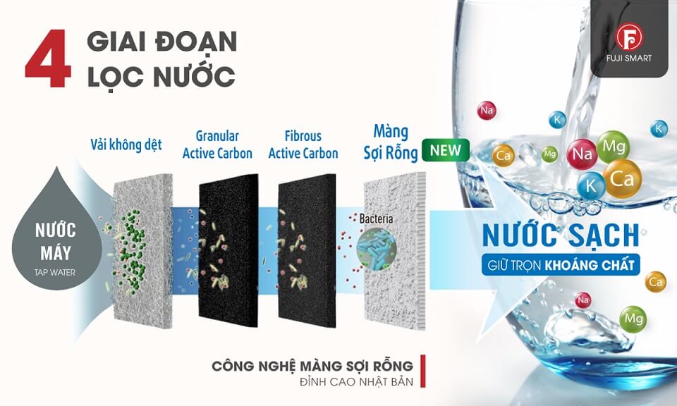 Máy lọc nước điện giải ion kiềm Fuji Smart i9 Nhật Bản sở hữu 1 lõi lọc tinh với 4 tầng lọc