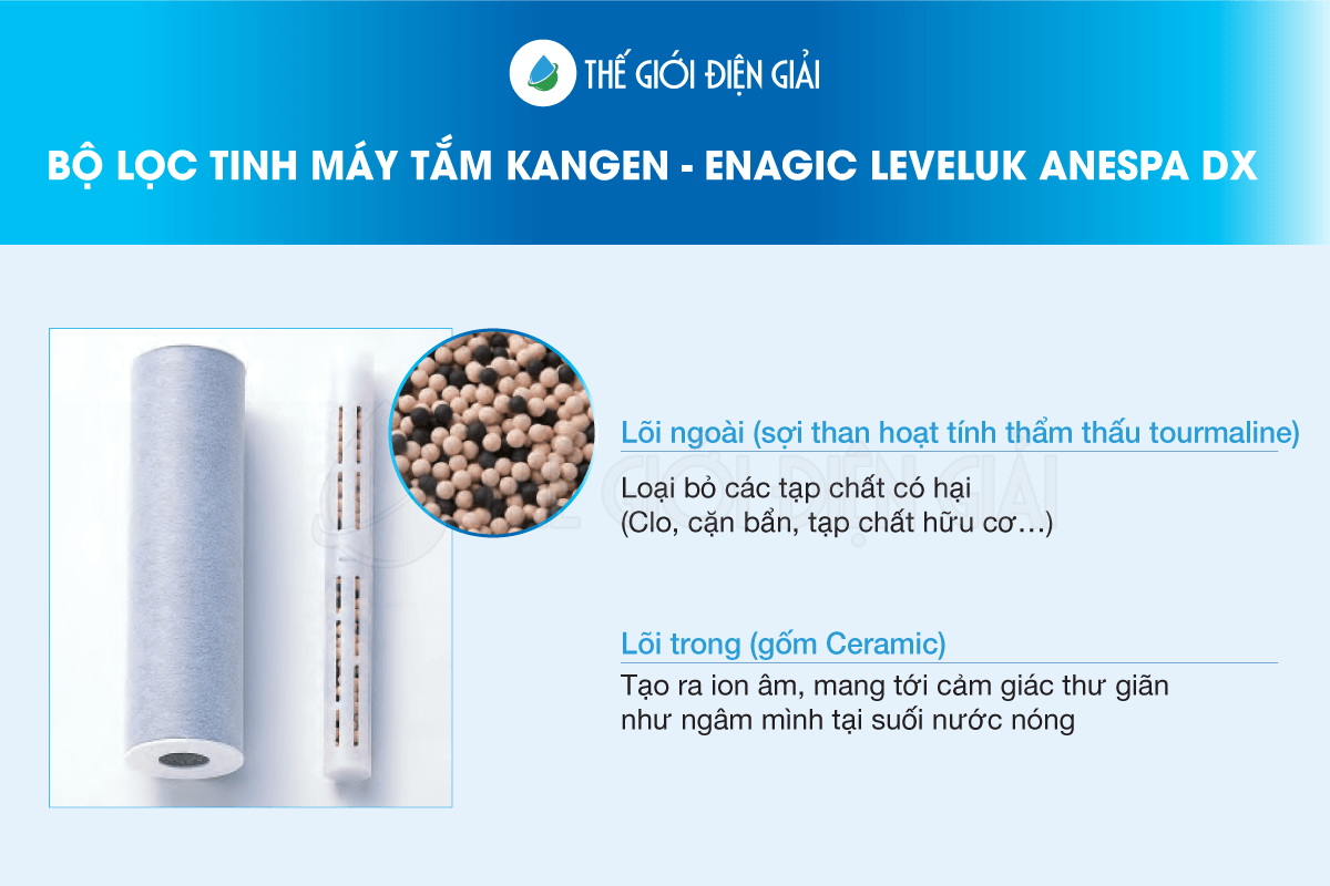 Lõi lọc máy tắm Kangen - Enagic Leveluk Anespa DX giá bao nhiêu, có chức năng gì?