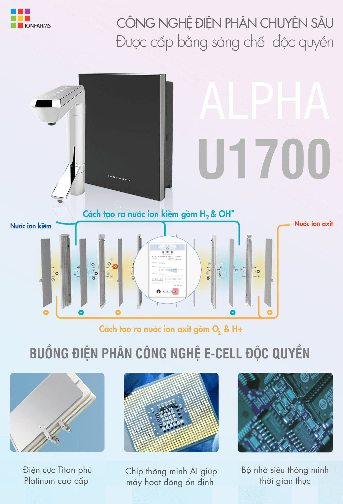 Công nghệ điện phân máy lọc nước điện giải ion kiềm IonFarms Alpha-U1700