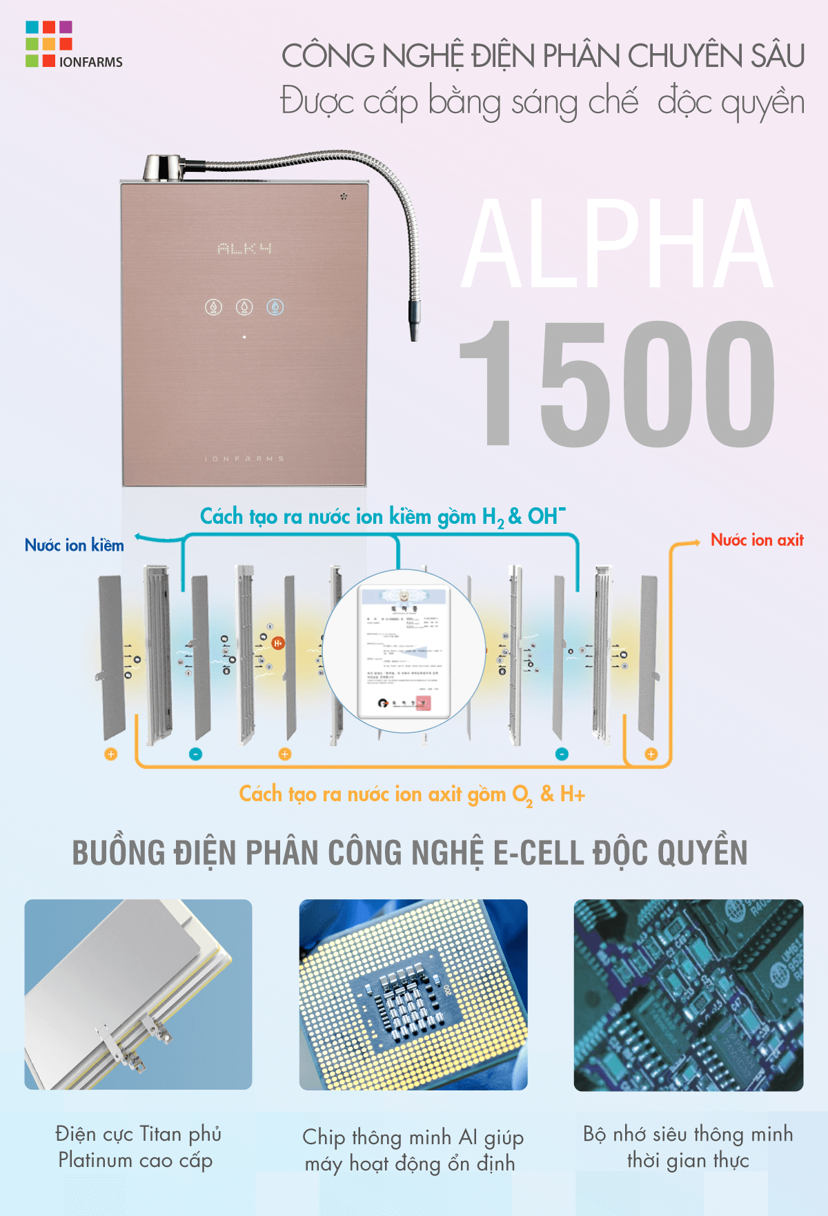 Công nghệ điện giải của máy lọc nước điện giải IonFarms Alpha-1500