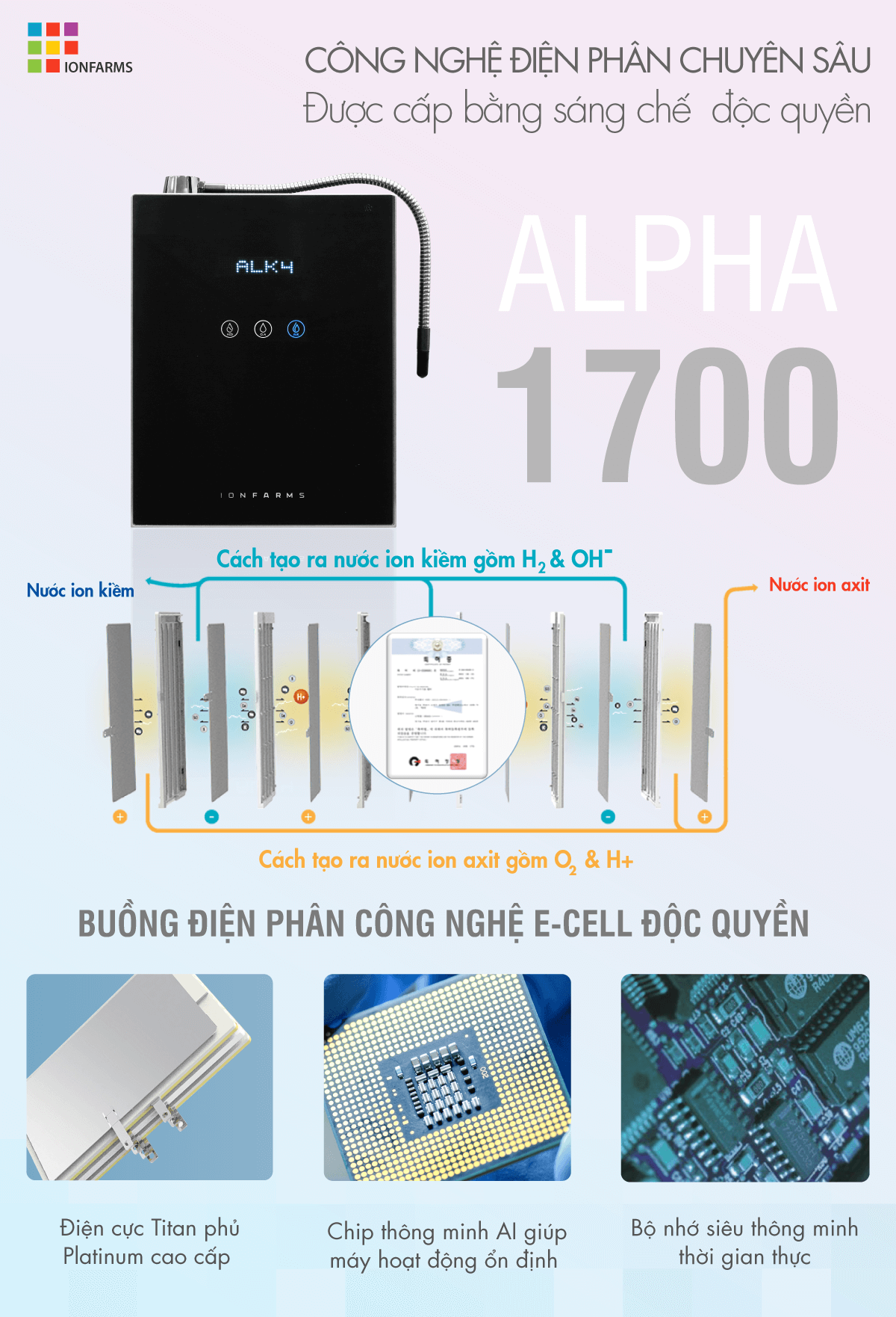 Cấu tạo điện cực máy lọc nước điện giải ion kiềm IonFarms Alpha 1700