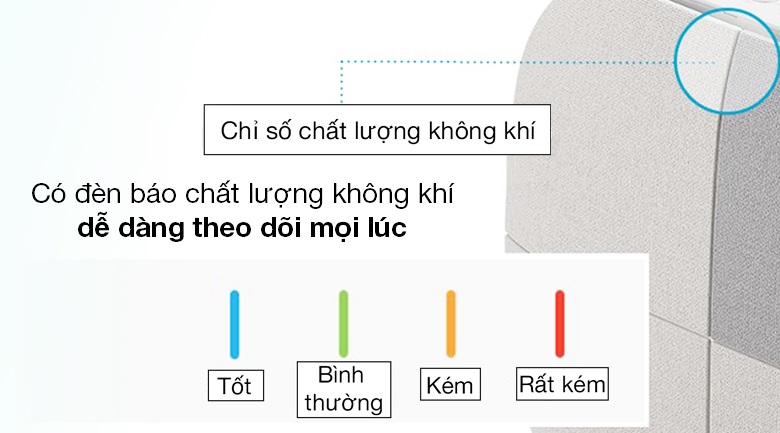 Đèn báo máy lọc không khí Wells