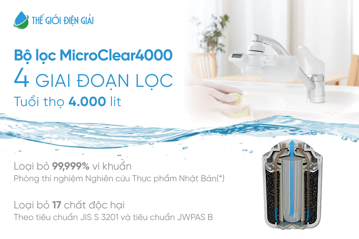 Bộ lọc máy lọc nước tại vòi Panasonic
