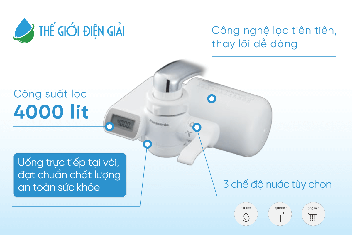 Máy lọc nước tại vòi Panasonic TK-CJ600 được trang bị màn hình hiển thị tuổi thọ lõi lọc