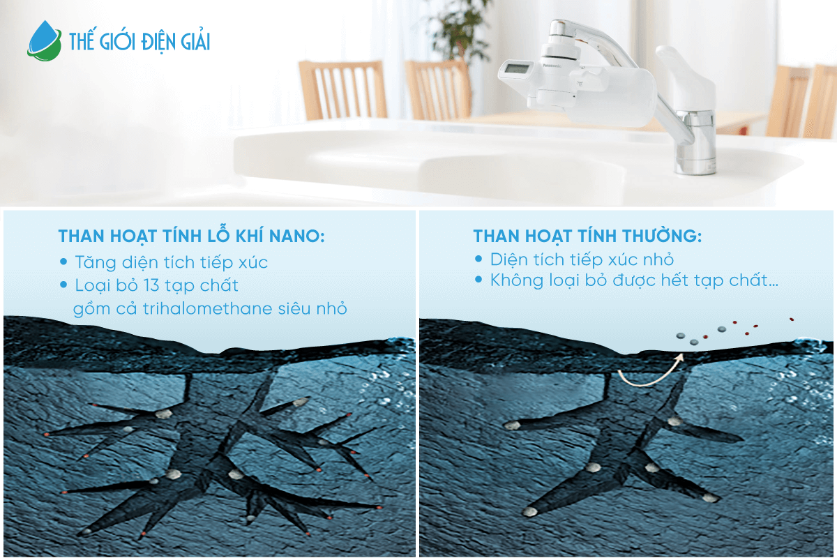 Than hoạt tính trong máy lọc nước tại vòi Panasonic 