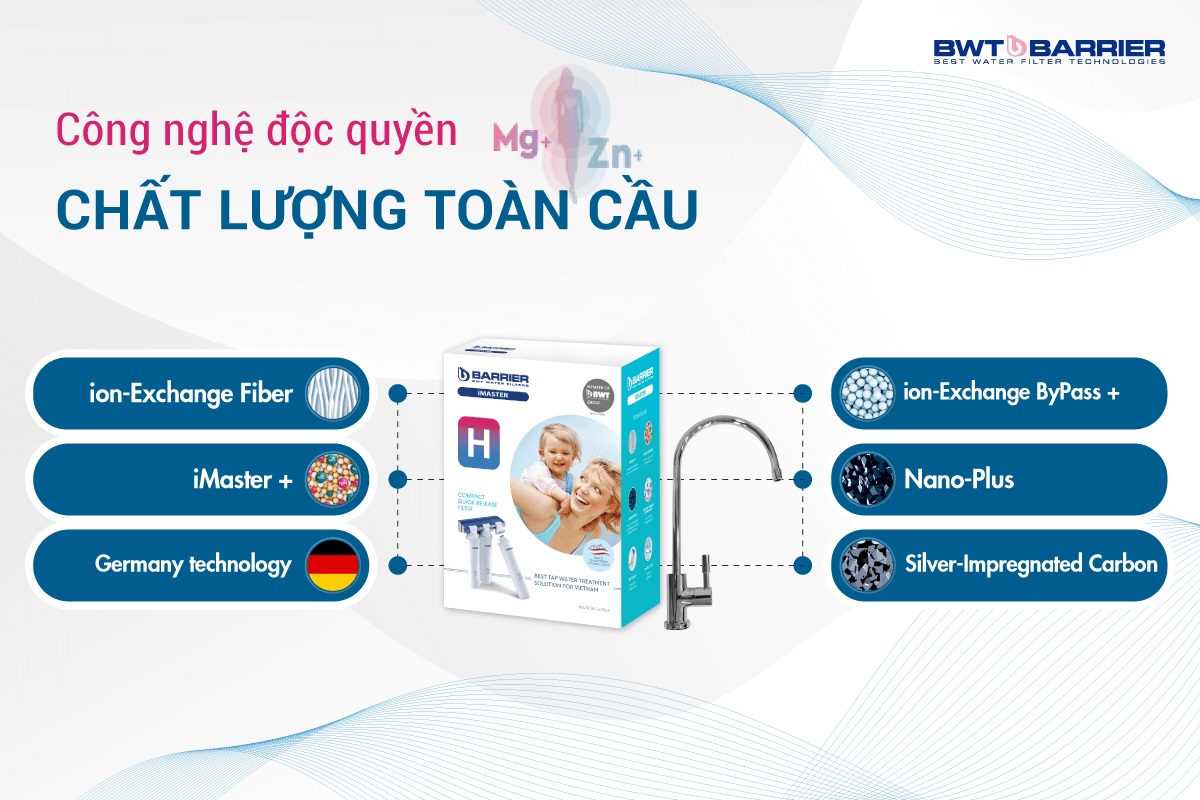 Công nghệ độc quyền của lõi lọc máy lọc nước BWT Barrier iMaster H