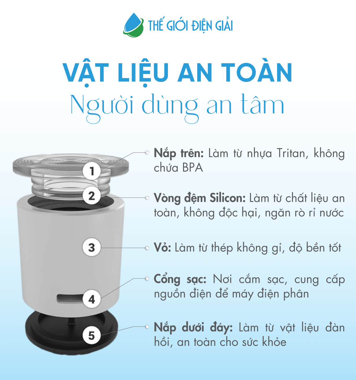 Vật liệu chế tạo máy tạo nước Hydro cầm tay IonFarms H2CAP Plus