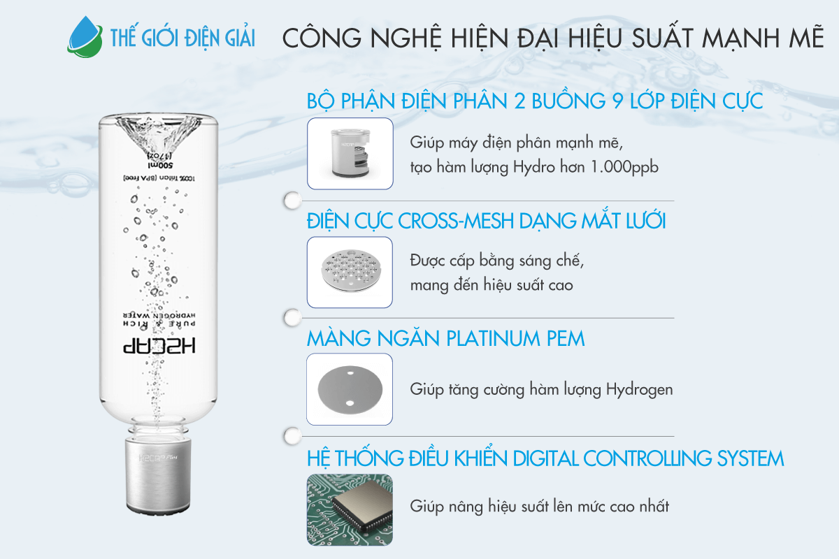 Công nghệ máy tạo nước Hydro cầm tay IonFarms H2CAP Plus