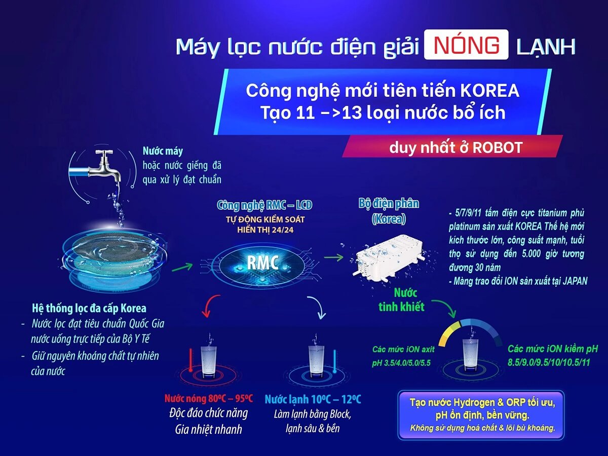 Máy lọc nước điện giải ion kiềm Robot UHC-6711 có tạo nước ion kiềm nóng lạnh không?