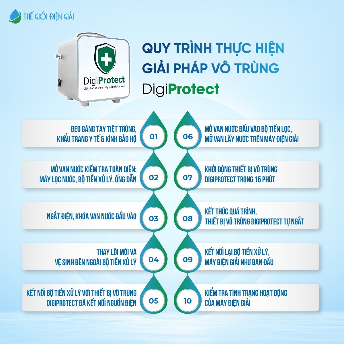 Quy trình thực hiện dịch vụ Digi Protect