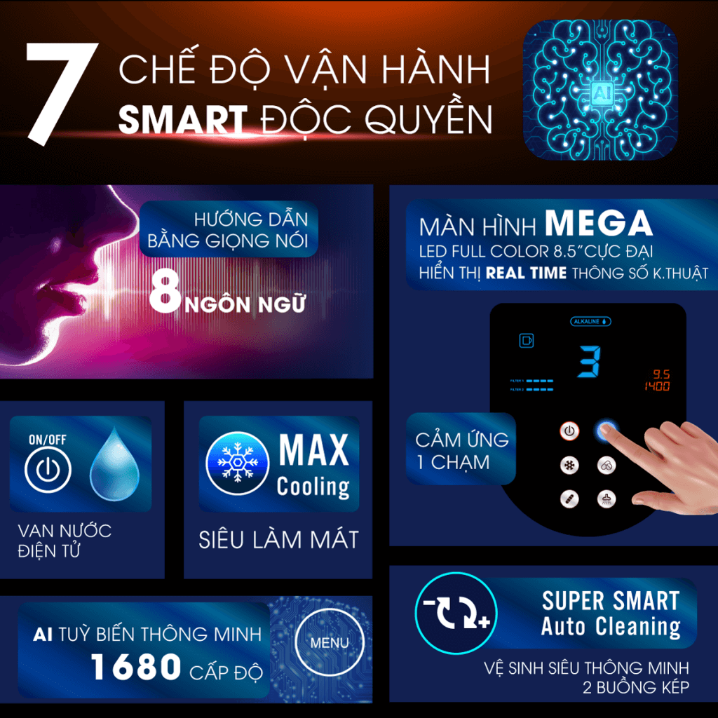 Máy điện giải Fuji Smart P9 có