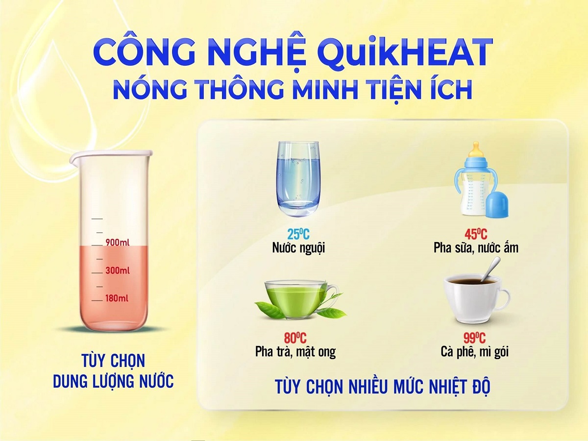 Công nghệ Quik - HEAT máy lọc nước điện giải ion kiềm Robot ionQueen 911