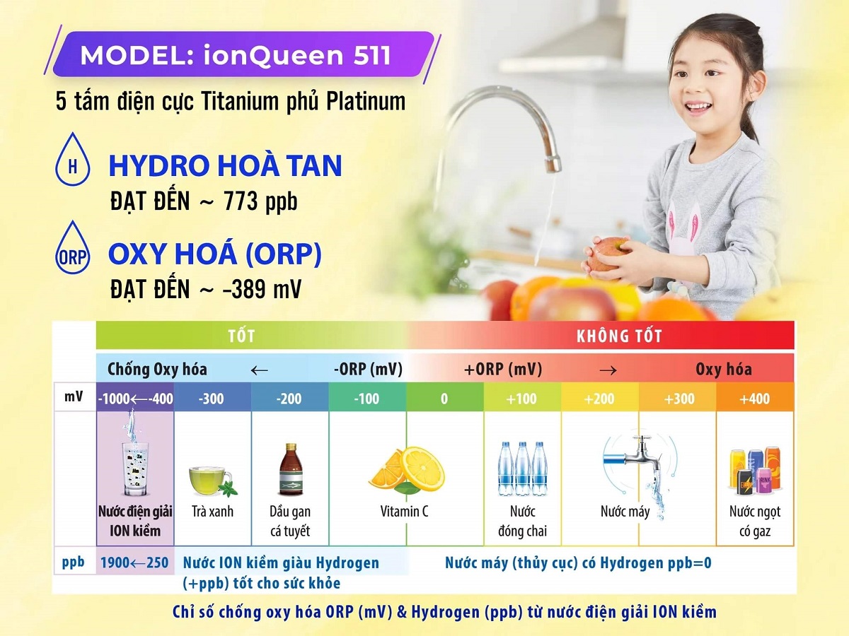 Máy lọc nước điện giải ion kiềm Robot ion Queen 511 có tốt không?